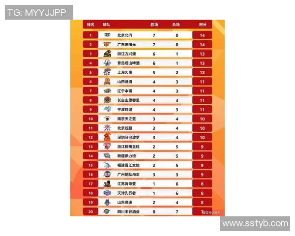 南京篮球队在洲际杯积分榜中以58分稳居第一名展现强劲实力