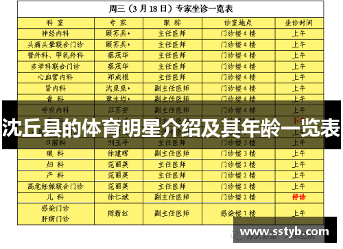 沈丘县的体育明星介绍及其年龄一览表