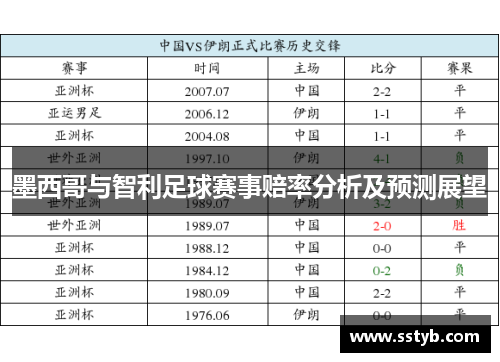 墨西哥与智利足球赛事赔率分析及预测展望